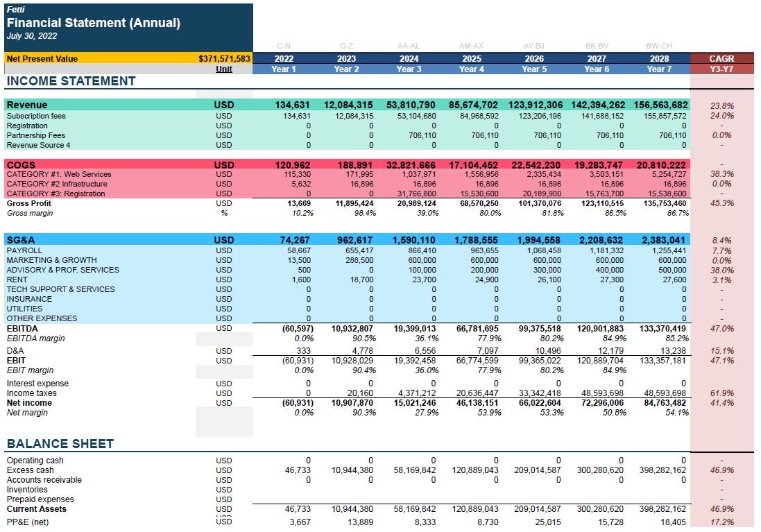 Financial Projections - the only app you need